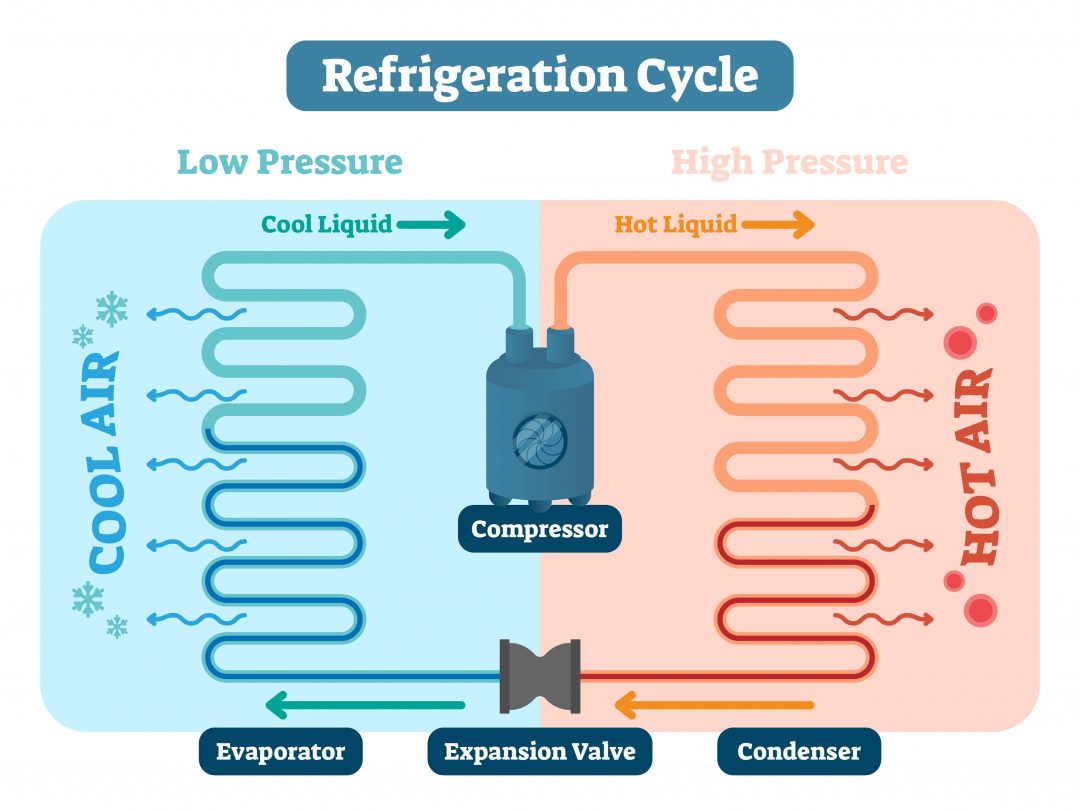 Evaporative vs Refrigerated Cooling Perth Air & Power