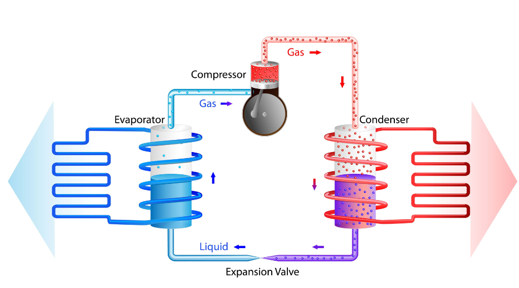 Refrigeration Cycle