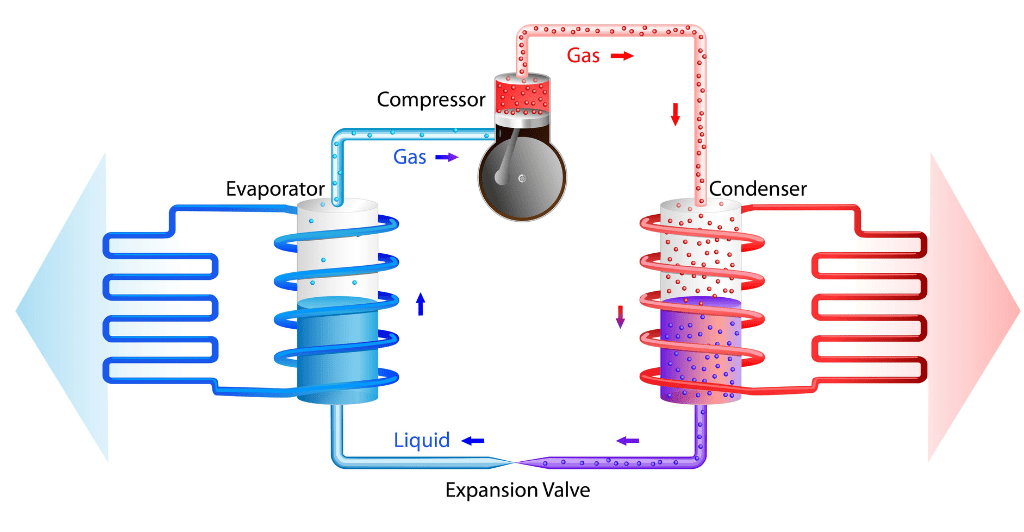 Refrigeration Cycle