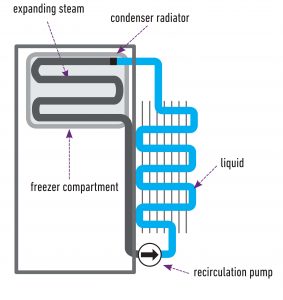 Commercial Refrigeration Working